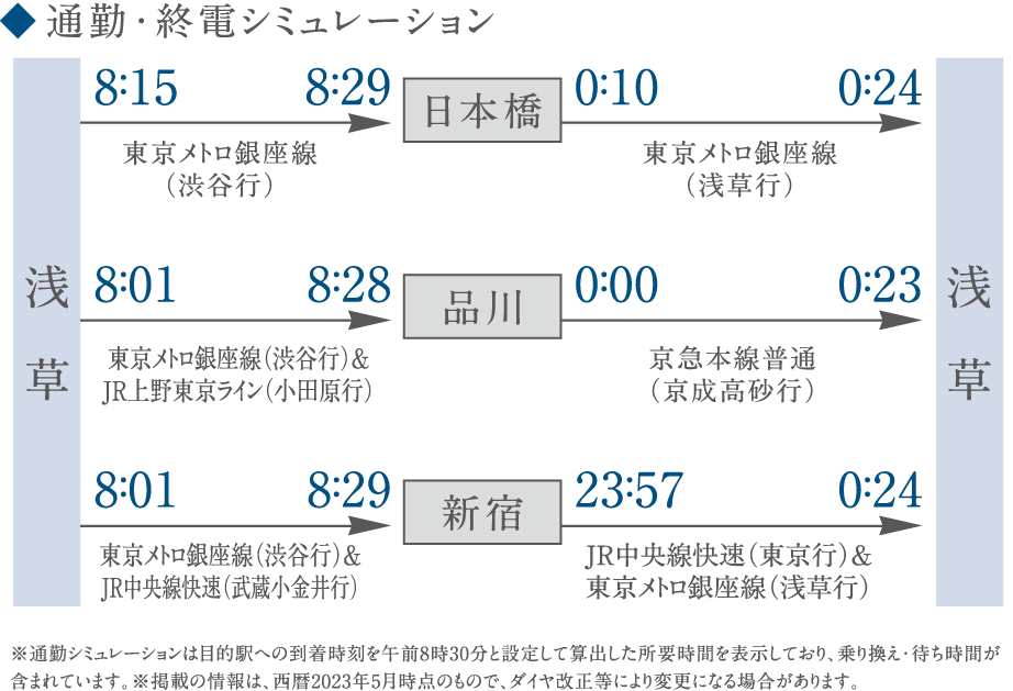 通勤・終電シミュレーションイメージ