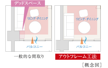 部屋を有効に使える「アウトフレーム工法」