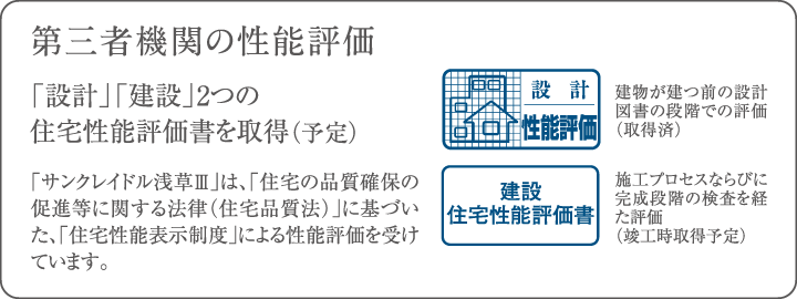 第三者機関の性能評価