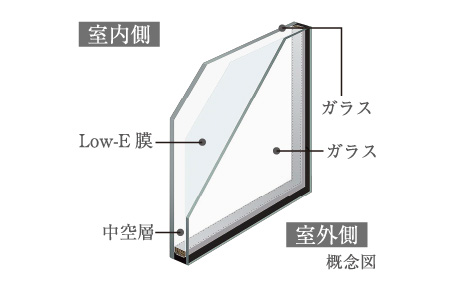 Low-E複層ガラス