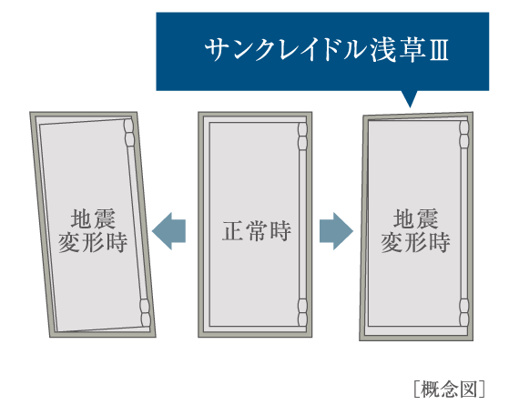 耐震枠付玄関ドア