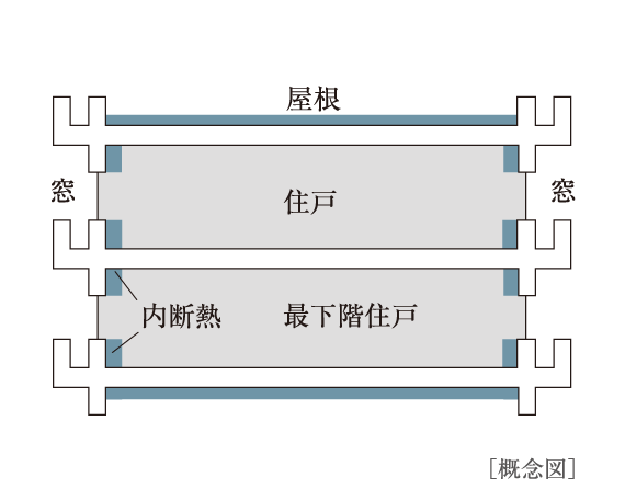 断熱材